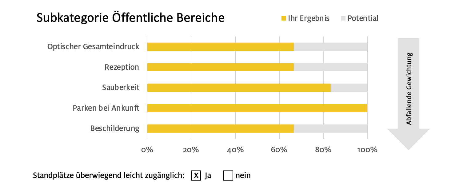 Potentialanalyse_scribble5
