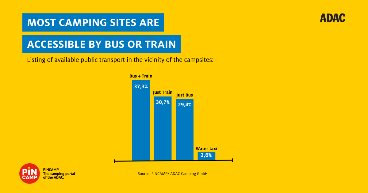 public transport links a plus for campsite businesses